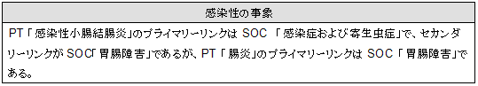 感染性の事象